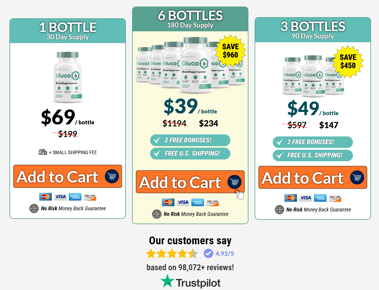 Gluco6 price